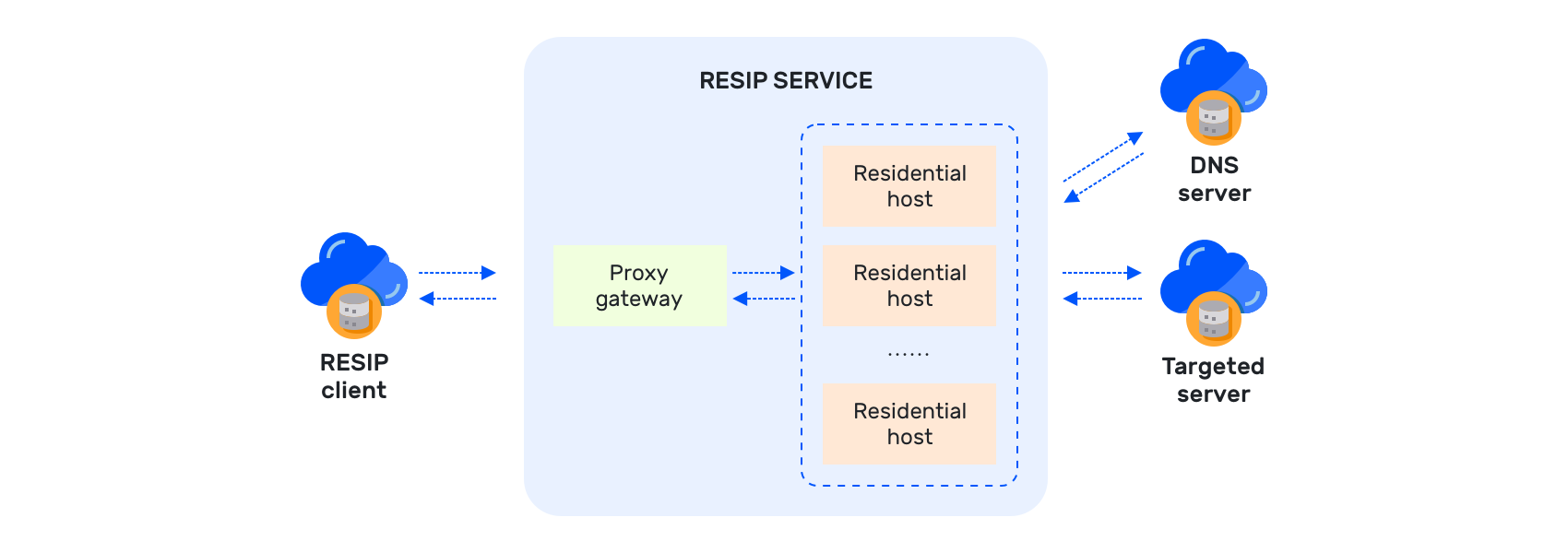 Naproxy